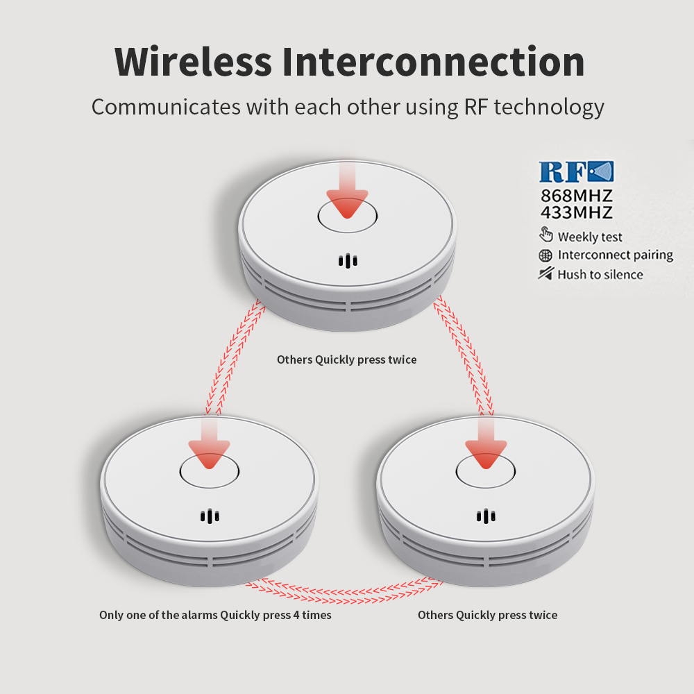 10年間電池駆動の連動型煙感知器/リモコン付き、無線連動式火 - Smoke Detector Interconnected のレビューと価格